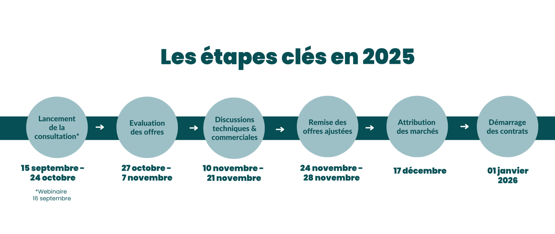 calendrier_appel_offre_collecte